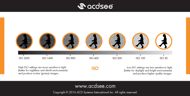 Photography Cheat Sheet - ISO