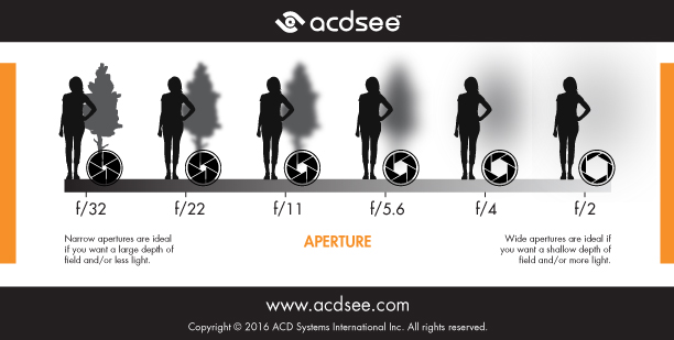 Aperture Cheat Sheet